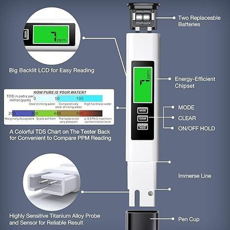 2025 Upgraded 4-In-1 Digital TDS Meter – Accurate TDS, EC & Temperature Tester (°C/°F) | 0-9990 Ppm Range | Water Quality Tester for Drinking Water, RO Systems, Aquariums & Pools