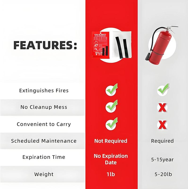 Emergency Fire Blanket - 4 Pack - Fiberglass Fire Suppression Blanket for Kitchen, 40" X 40" Fire Blanket for Home